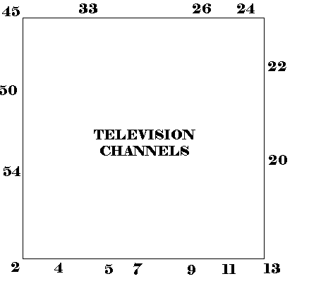 Anna's TV channels